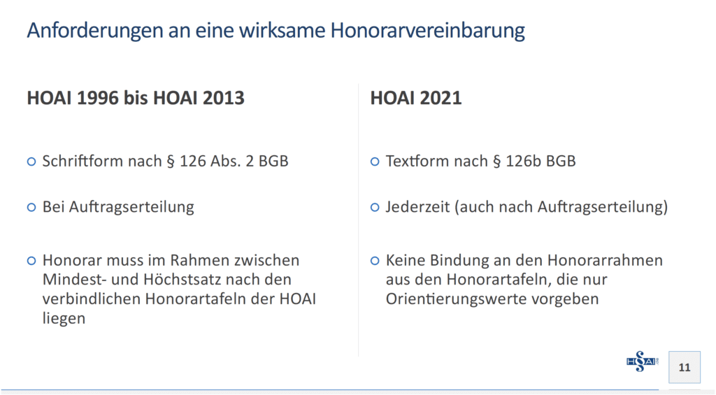 HOAI 2021 - Was Ist Neu? - HOAI.de